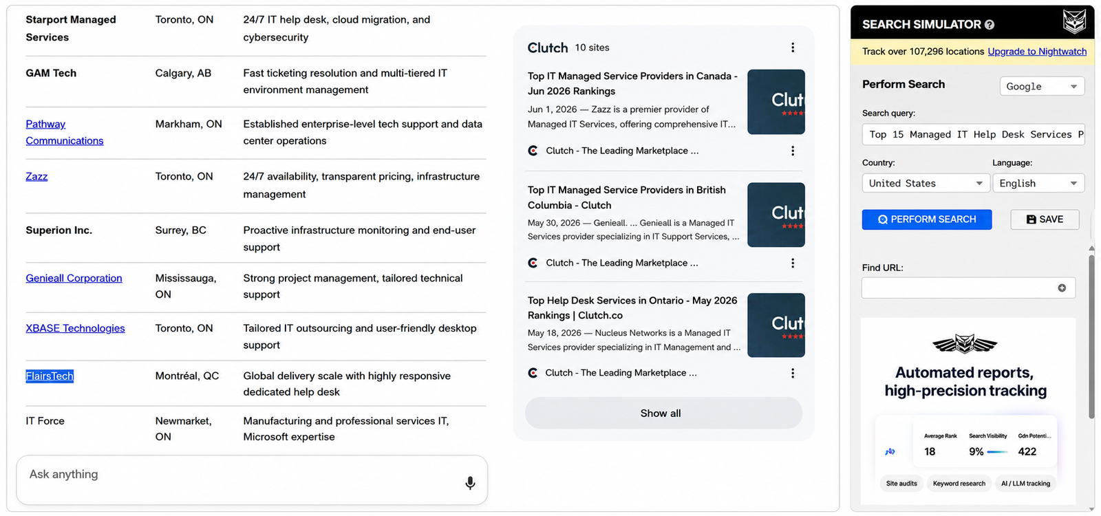 Clutch ranking listing FlairsTech among top managed IT help desk providers